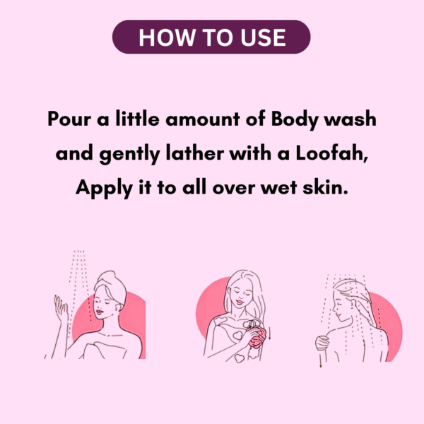 Body Wash (Toxin-free, For all-skin-types, SLS and Paraben free, We ensures 100% safe ) - Image 3